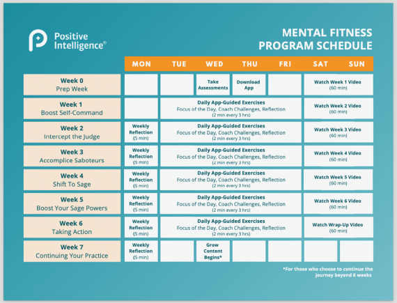 Positive Intelligence Program.pdf POSITIVE INTELLIGENCE – The Challenge Coach