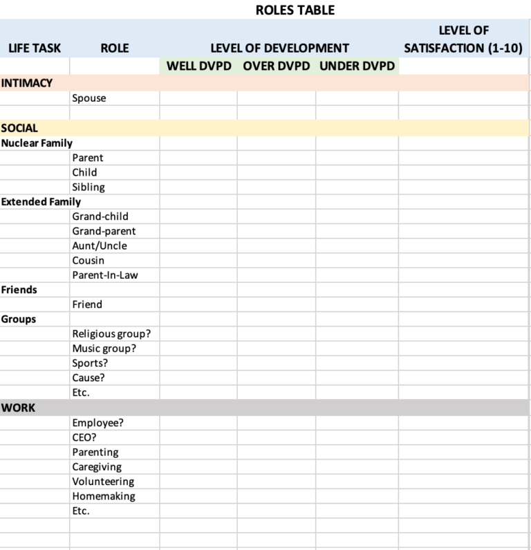 The Many Roles That We Play in Life – The Challenge Coach
